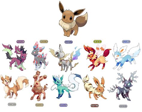 eevee new evolution.